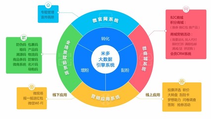 電競(jìng)王牌雙子星 雷柏與雙飛燕攜手啟動(dòng)米多大數(shù)據(jù)引擎，重塑互聯(lián)網(wǎng)設(shè)備銷售新格局
